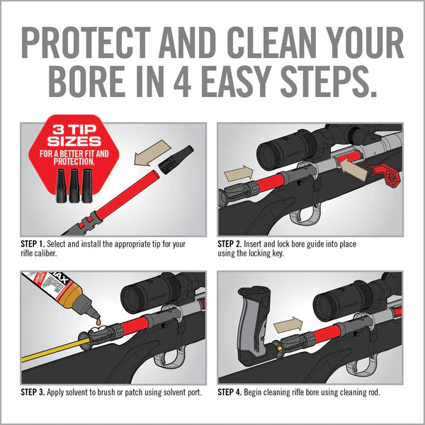 Real Avid Smart Fit Bore Guide