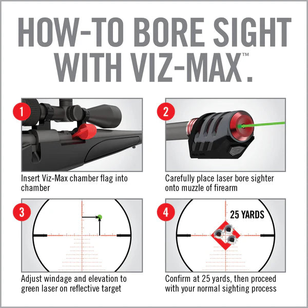 Real Avid Viz - Max Bore Sighter