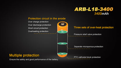 Fenix ARB-L18-3400 (3400mah 18650 Battery)