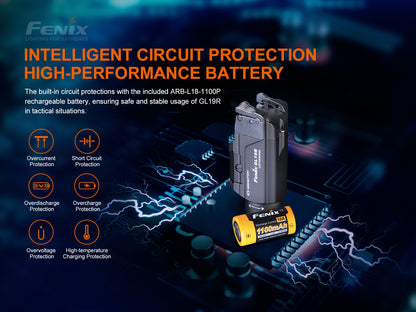 Fenix Weapon Flashlight GL19R 1200 Lumens