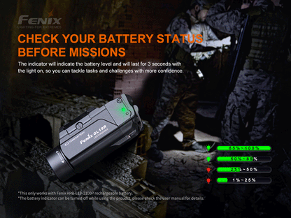 Fenix Weapon Flashlight GL19R 1200 Lumens